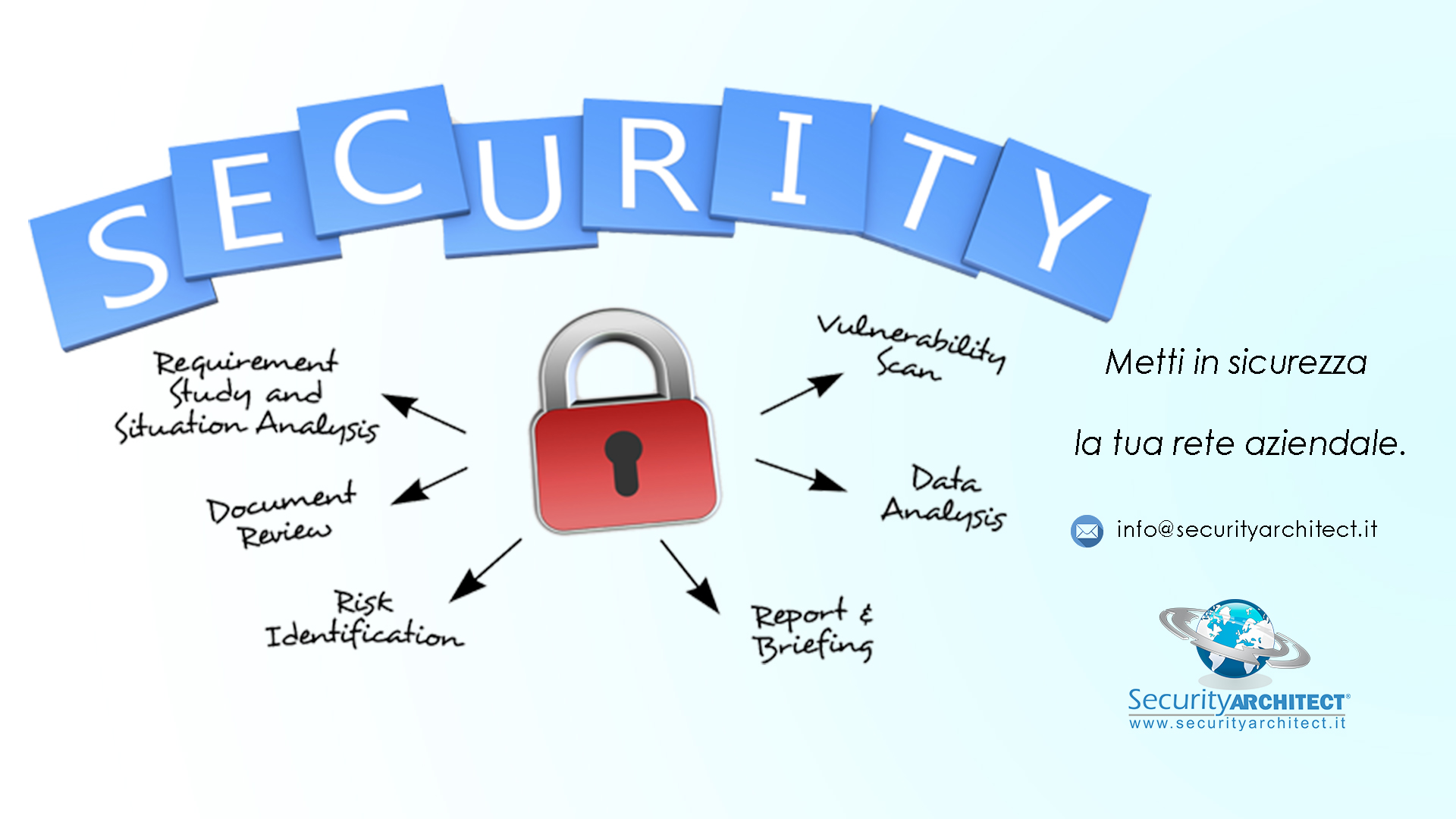 enterprise solutions - Security Architect Srl