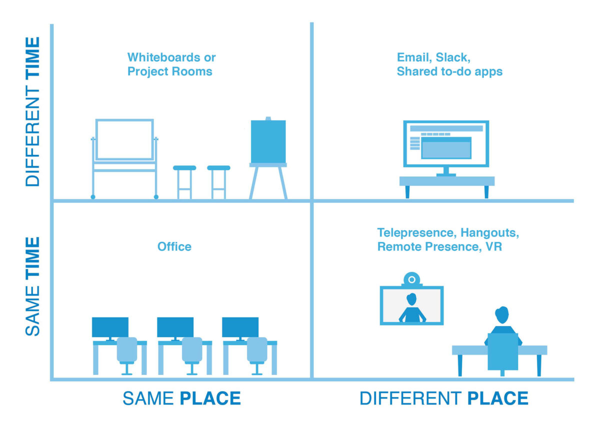 Hybrid workplace