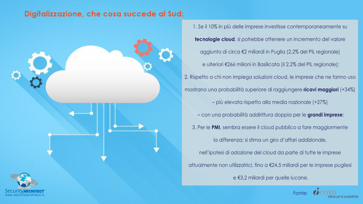 Digitalizzazione al Sud-tecnologie cloud