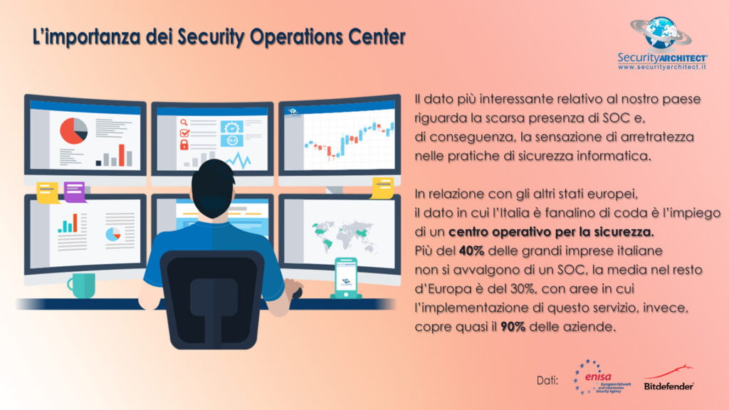 L’importanza dei Security Operations Center
