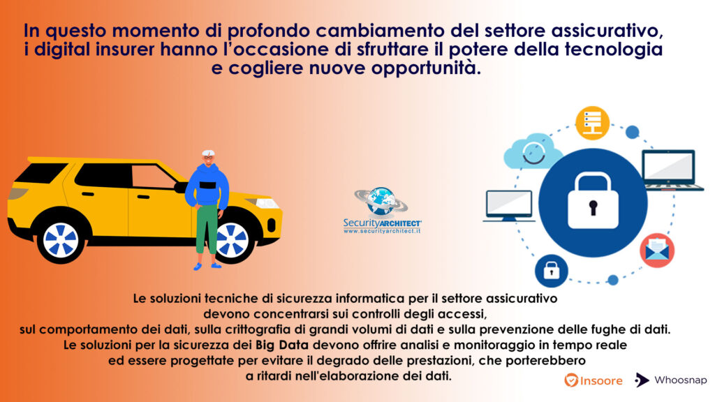 Insurance: caso cybersecurity Insoore